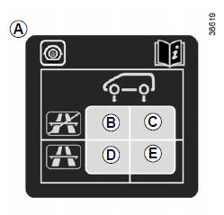 B : pression de gonflage des pneumatiques