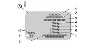 Les indications figurant sur la plaque