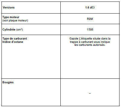 Renault Trafic. Caracteristiques moteurs