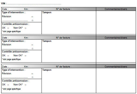 Contrôle anticorrosion