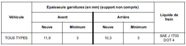 Compensateur de freunage