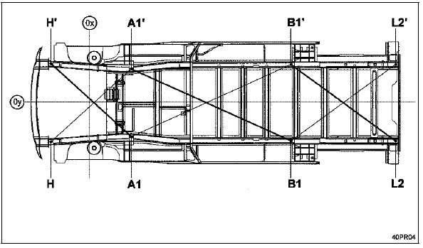 Ordre chronologique des contrôles :