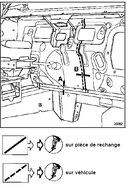 Nota : il sera nécessaire d'effectuer des points de