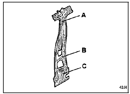 Remplacement de la partie inférieure