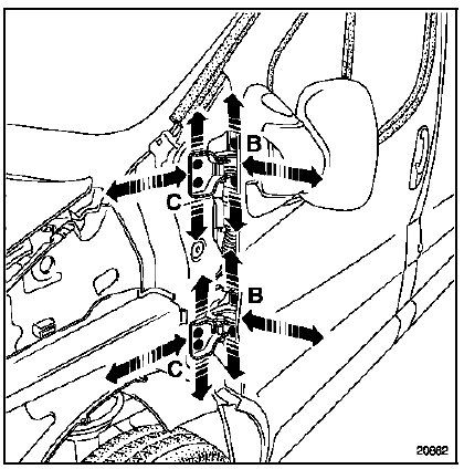 Tous les réglages des jeux de la porte (zones 1 à 5