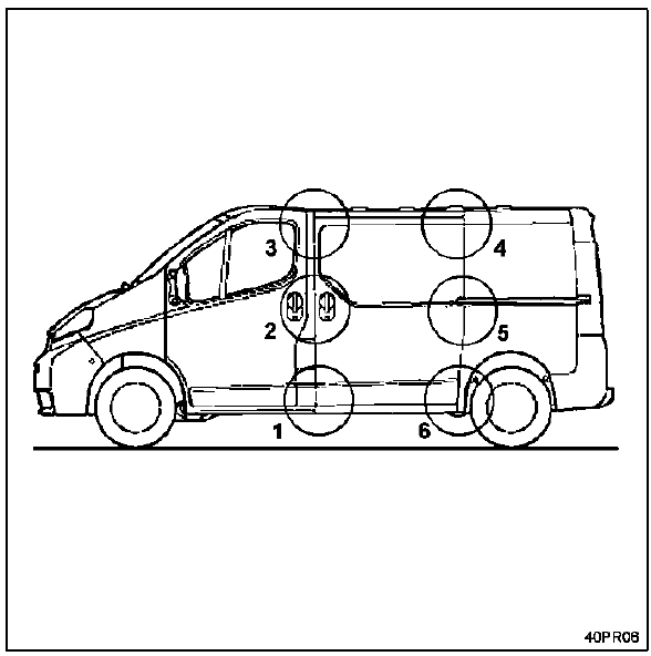 Renault Trafic. Zones de reglage