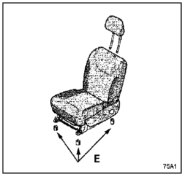 S'assurer de la présence des entretoises de mise à