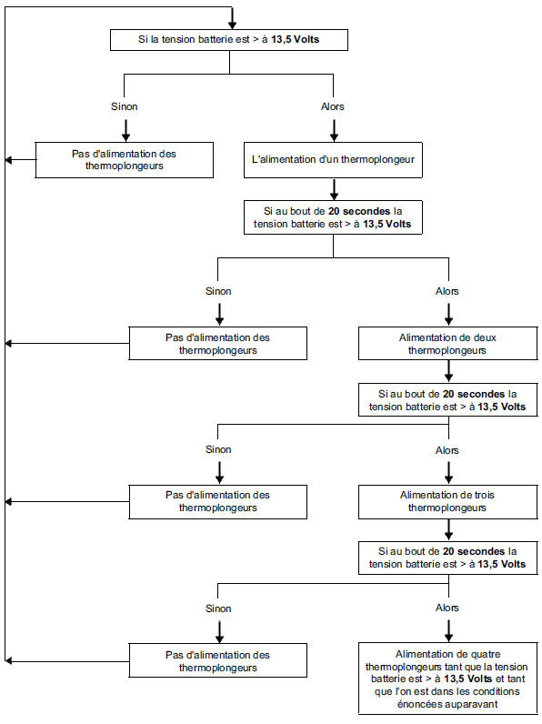 Pompe de basse pression (pompe de gavage)