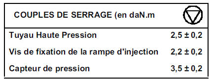 Attention : avant toute intervention, brancher