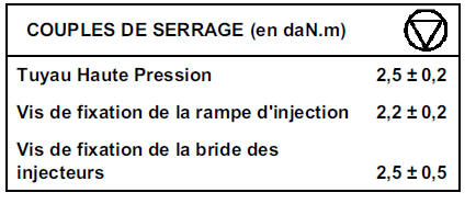 Attention : avant toute intervention, brancher