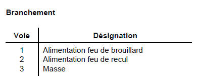 Nota : l'alimentation du feu de brouillard et du feu de