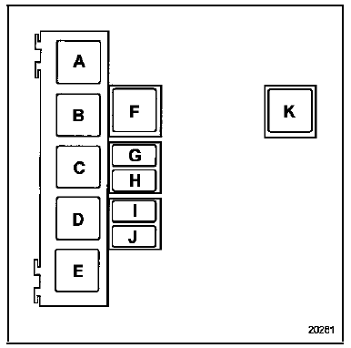 Affectation (selon le niveau d'équipement)