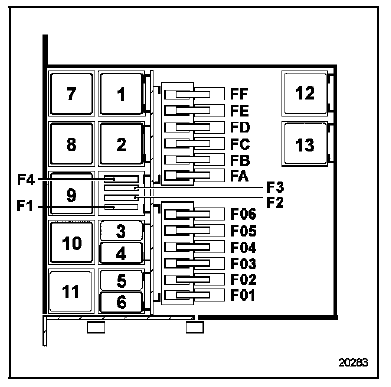 Affectation fusibles (selon le niveau d'équipement)