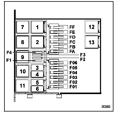 Affectation fusibles (selon le niveau d'équipement)
