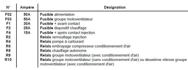 Moteur f9q, avec thermoplongeurs