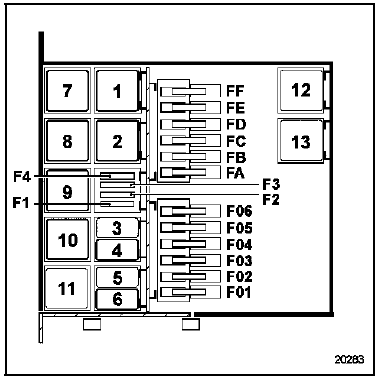 Affectation fusibles (selon le niveau d'équipement)