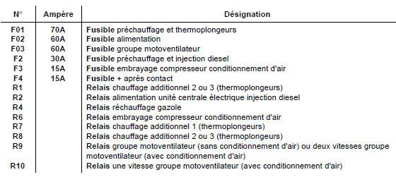 Moteur f9q, sans thermoplongeurs