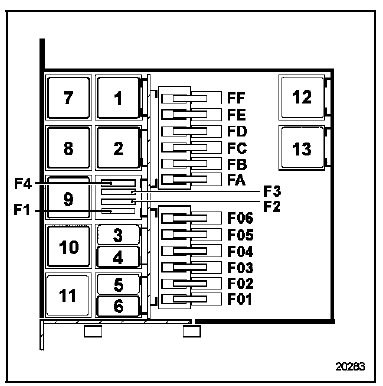 Affectation fusibles (selon le niveau d'équipement)