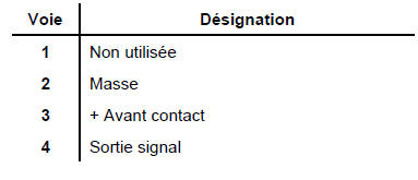 D'une unité centrale habitacle.