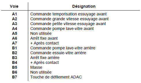 Nota : il est possible de contrôler, à l'ohmmètre, les