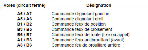Contacteur feux de détresse