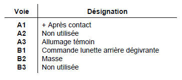 Fonctionnement (contrôle de la résistance à