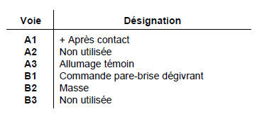 Fonctionnement (contrôle de la résistance à
