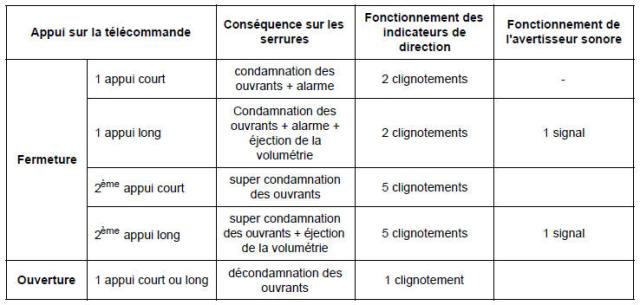 Branchement (porte passager)