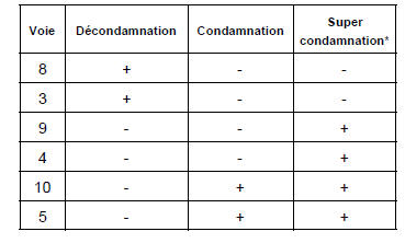 * Version super condamnation seulement.