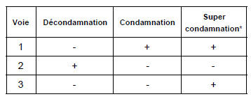 * Version super condamnation seulement.