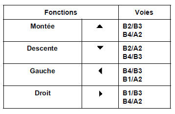 Sonde de température extérieure