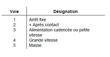 Essuie-vitre arrière
