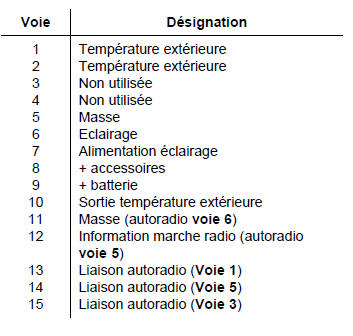 Appareillage d'assistance electrique