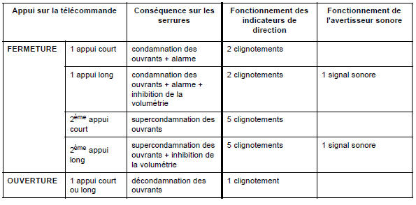 N programme : 3.7 Et plus