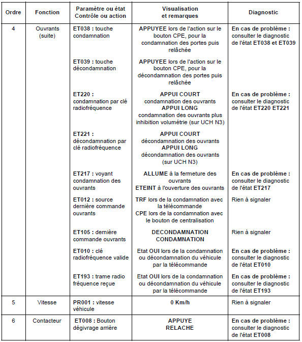 Interprétation des états