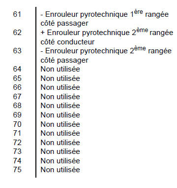 Remarque : le calculateur possède une