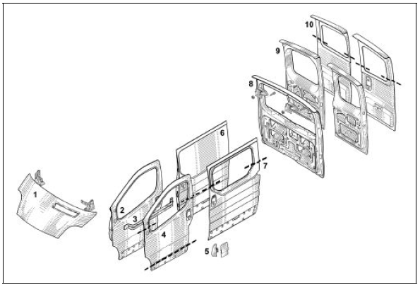 Renault Trafic. Structure ouvrants