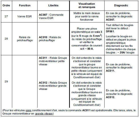 Interprétation des paramètres