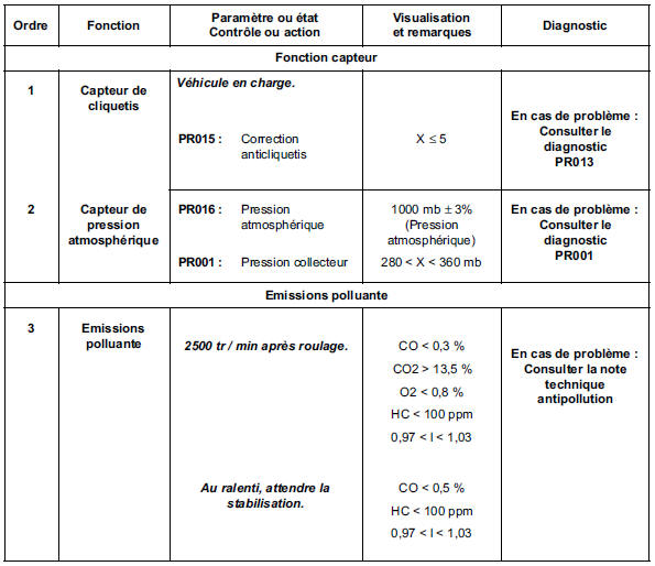 Interprétation des états