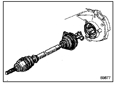 La transmission doit rentrer librement jusqu'au