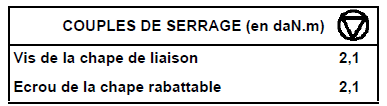 Depose