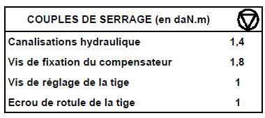 Véhicule roues pendantes.