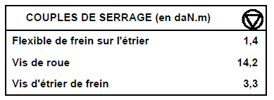 Actionner la pédale de frein à l'aide d'un pressepédale