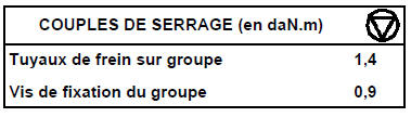 Le groupe est placé sous le véhicule, en partie arrière